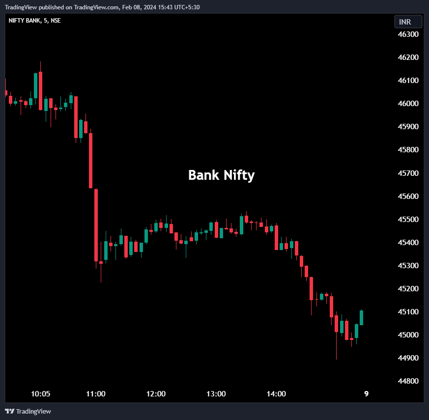 #Banknifty 😶