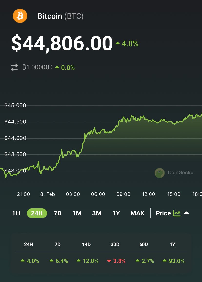CoinGecko tweet media