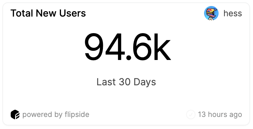 PinkBelugaNFT's tweet photo. Bringing 94.6K new NFT traders to @SeiNetwork  is a great achievement, but it's still early. This number will pale in comparison to what's coming🚀

Big shoutout to my favorite two projects for innovating and paving the way: @webump_ &amp; @seiyansnft! https://t.co/zzWAwt0moh