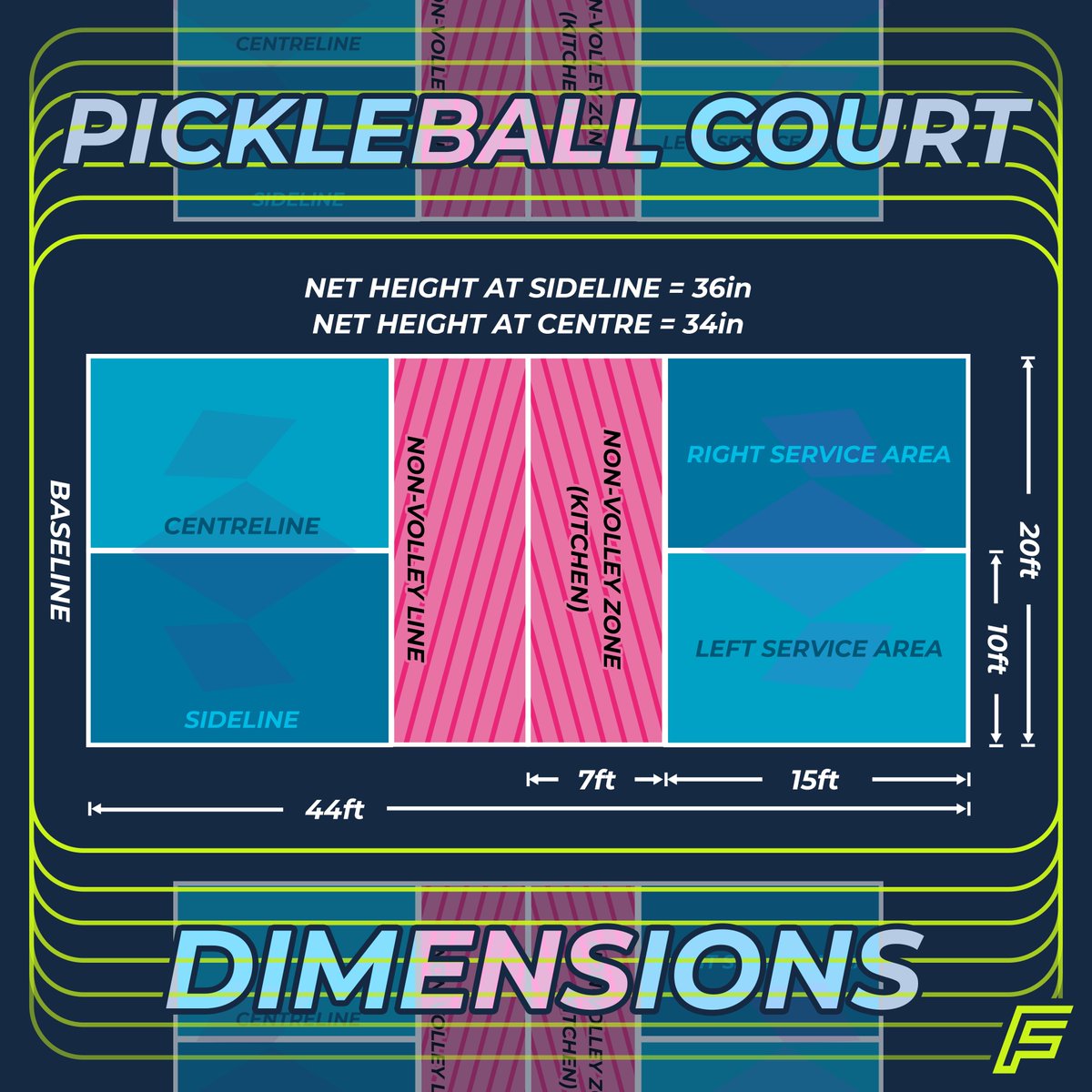 Ever heard of pickleball? If you're curious to try out this family-friendly sport that's been gaining popularity, understanding the basics of a pickleball court is the first step.
#Pickleball #PickleballCourt #FrameworkSports