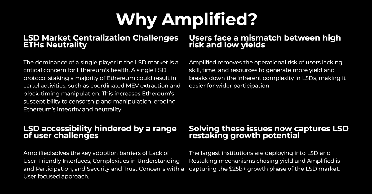 Why Amplified you ask?

Join us in this journey to amplify the World of Web3🧑‍💻

Discord🗨️ 
discord.gg/EVuZQhUt

Community Program🎁
zealy.io/cw/amplified/q… (Extra Bonus for first 200 Members👀)

<a href="/eigencloud/"></a> #lsd #restaking #blockchain #ethereum #crypto #zealy #eth #DeFi