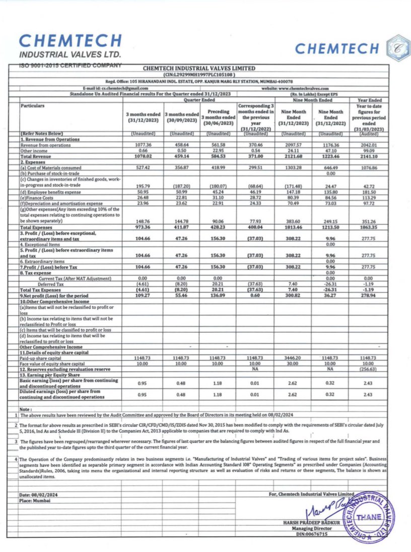 microbetsindia's tweet image. #Chemtech Valves Results Q3FY24 🪂🪂🪂

Big beat YoY numbers—

Revenue- 10.78cr Vs 3.7cr (+191%, highest ever)
PBT- 1.04cr Vs -37Lac Loss 
OPM - 9.7% Vs 4.05% (+139%)
PAT- 1.09cr Vs ₹60k (+108,900%)😂

Numbers Ending 9 MONTH period—

Revenue— 20.9cr Vs 11.7cr (+80%)
PAT— 3cr Vs…