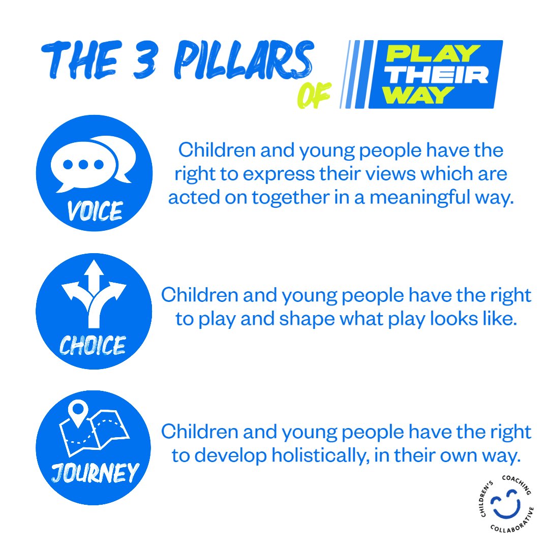 This #ChildrensMentalHealthWeek, the theme is 'My Voice Matters' 🗣️ 

We're proud to be part of the Children's Coaching Collaborative, the driving force behind @PlayTheirWay - which is all about championing every child's voice, choice and journey in sport: bit.ly/3MccnWM