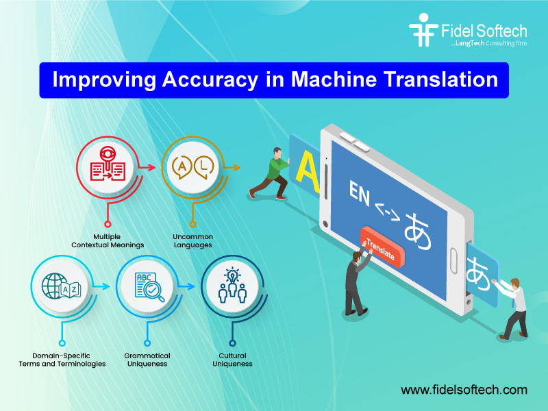 Fidel_Softech's tweet image. Machine translation expedites the #translation process but faces #challenges.

@Fidel_Softech leverages a blend of automated &amp;amp; manual translations to ensure linguistically, contextually, culturally &amp;amp; technically accurate translations.

Link: fidelsoftech.com/news-and-blogs… 

#MTSolutions