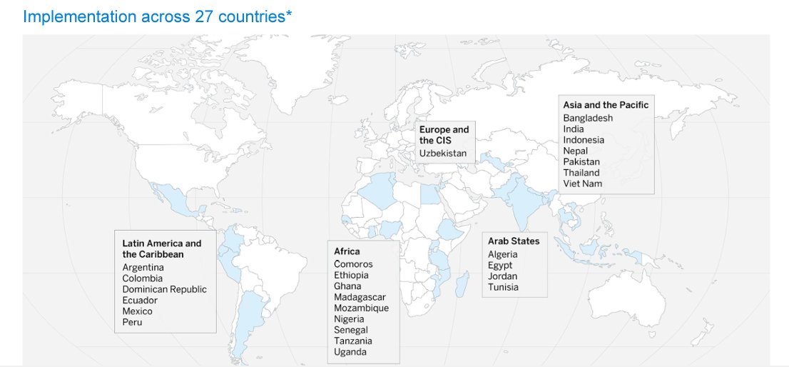 Algeria will be part of the Global Actuarial INitiative (GAIN) launched by Milliman and the UNDP-Insurance &amp; Risk Finance Facility. Read more about the GAIN Programe here: irff.undp.org/sites/default/…