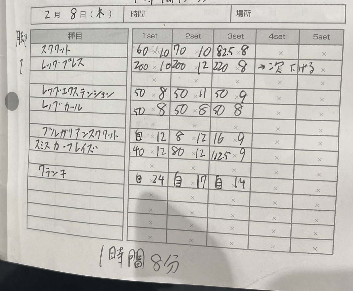 daisuke12365989's tweet photo. スクワット自己最高記録の82.5kgに挑戦しました！
#筋トレ　#筋トレ男子
#筋トレ初心者
#筋トレ好きと繋がりたい https://t.co/TqJ9BXkjxG