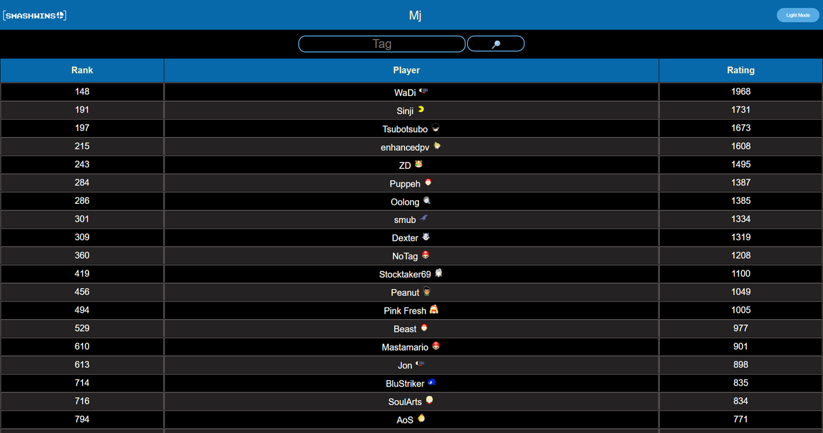 almost 3 years since I stopped competing