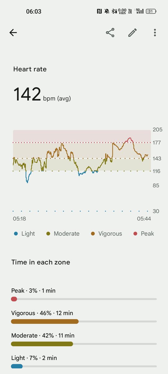 s_adityashukla's tweet image. Really like the visual treatment of the chart here