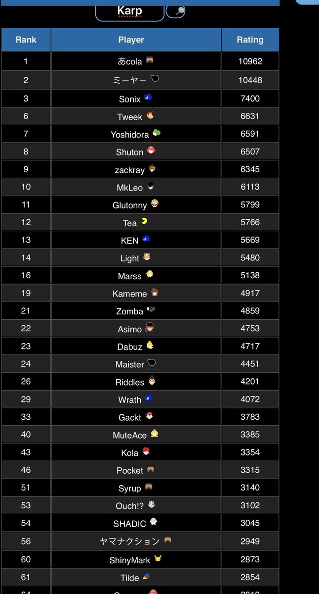 One day I’ll get that <a href="/Sparg0ssb/">FaZe Sparg0</a> win, he’s too good at the pika mu 😭