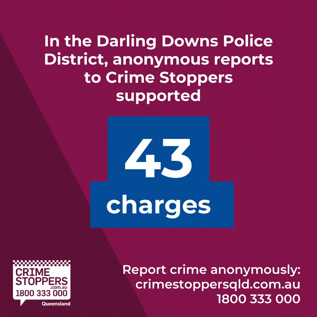 CrimeStoppersQ's tweet photo. 👏 Thanks Queenslanders! Let's keep the momentum going. 
To report non-urgent crime anonymously, visit https://t.co/YIu2yAZC06 or call 1800 333 000. 
Keen to learn more about supporting our efforts for a safer Queensland? Check out: https://t.co/nrAzE3H0Sl https://t.co/flMbSdb7Vg
