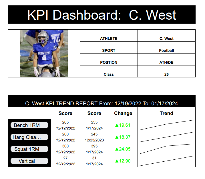 Have the best in the business <a href="/MidviewStrength/">Midview Strength</a> . Few examples of incoming seniors who have bought in. #bethealpha