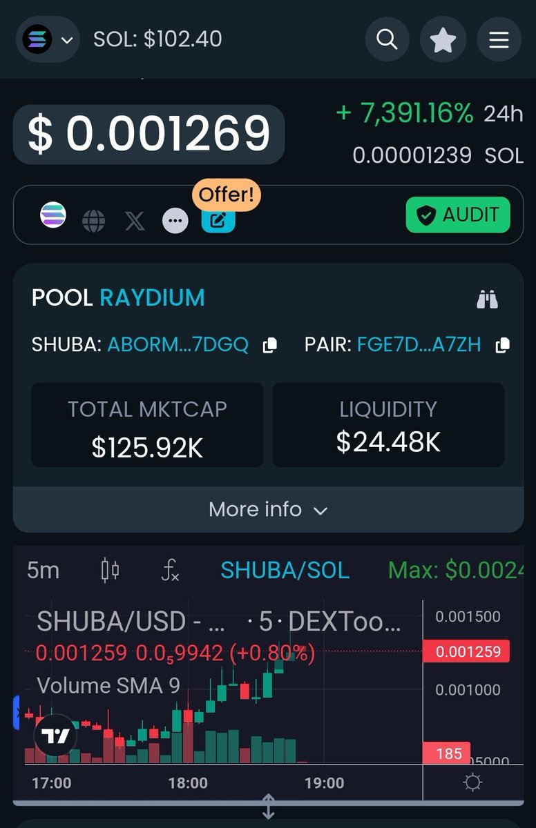 It's starting to move 🪿📈🪿📈🪿

1MIll  MC  SOON 💰💰💰💰#SOLANA #SHUBA 🚀 🚀🚀🚀

DYOR NFA 

CA: ABormr4MMvmWoMQatknUZoCZvdrzYq1MS3tADxfH7Dgq
