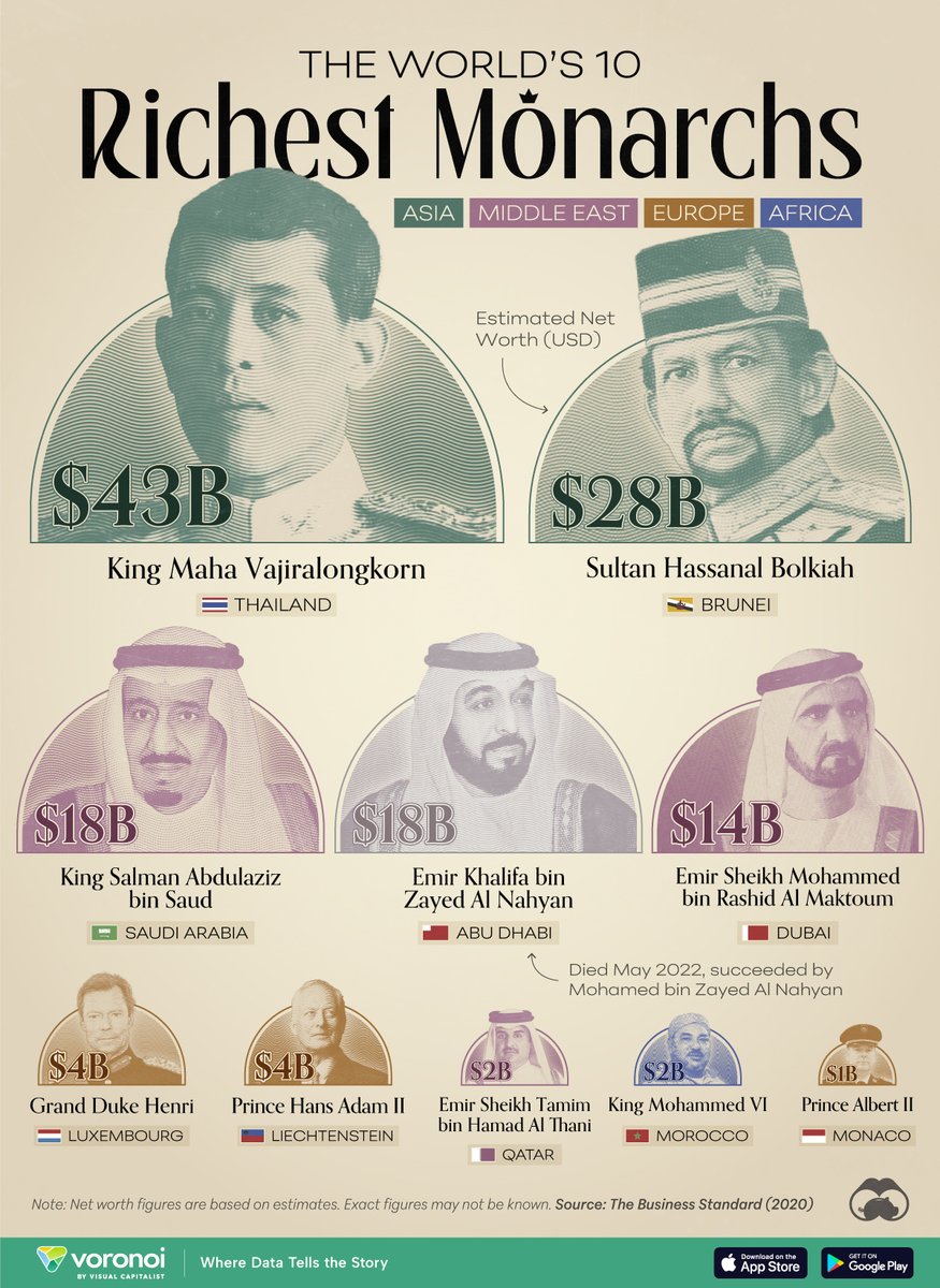 Visual Capitalist tweet media