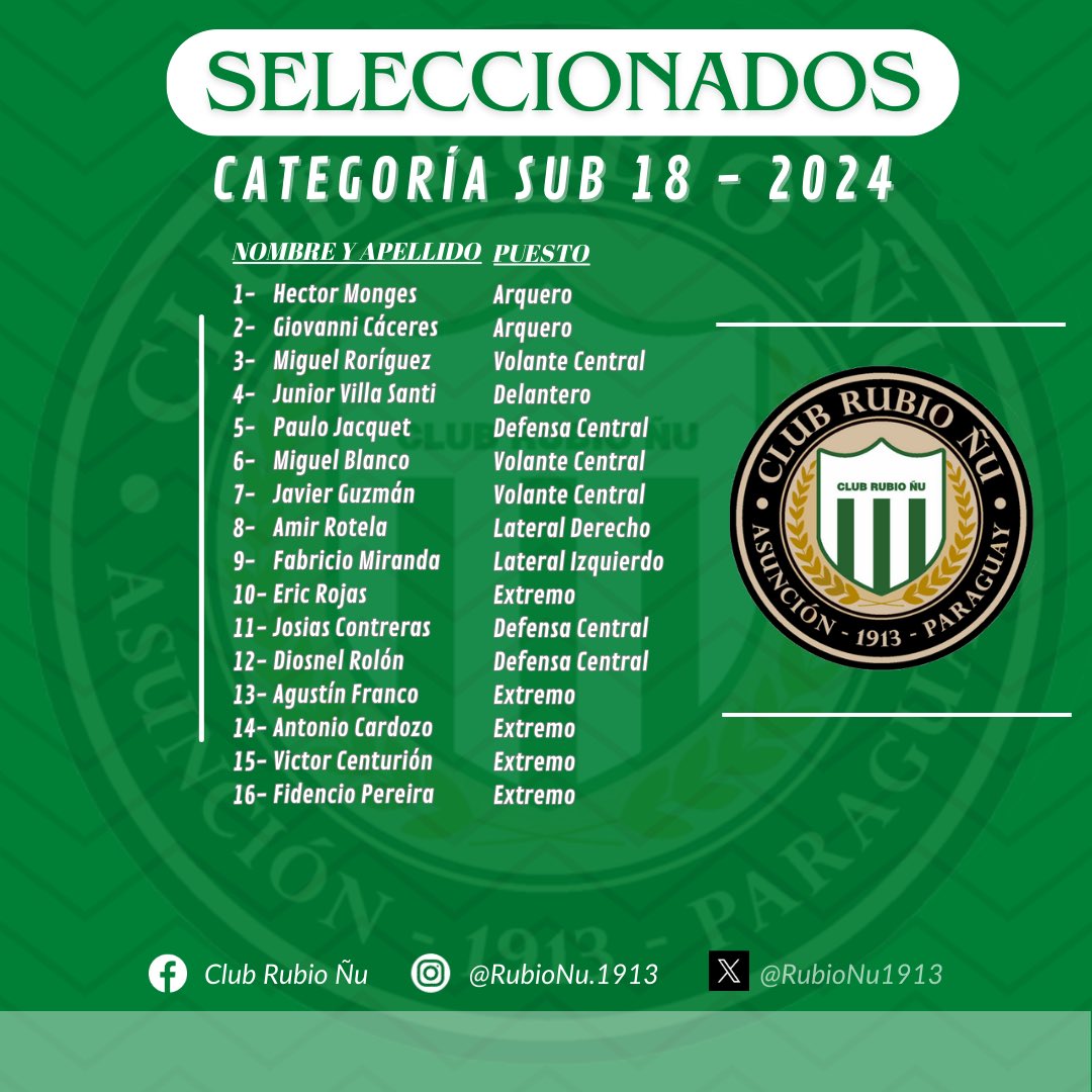 rubionu1913's tweet photo. Bienvenidos a los nuevos integrantes del Plantel de la @formativasrubio1913 Categoría Sub18- 2024 del Club Rubio Ñu.
Éxitos para todos!!!💪🏼🇳🇬👌🏽 https://t.co/B1KX7rnUVC