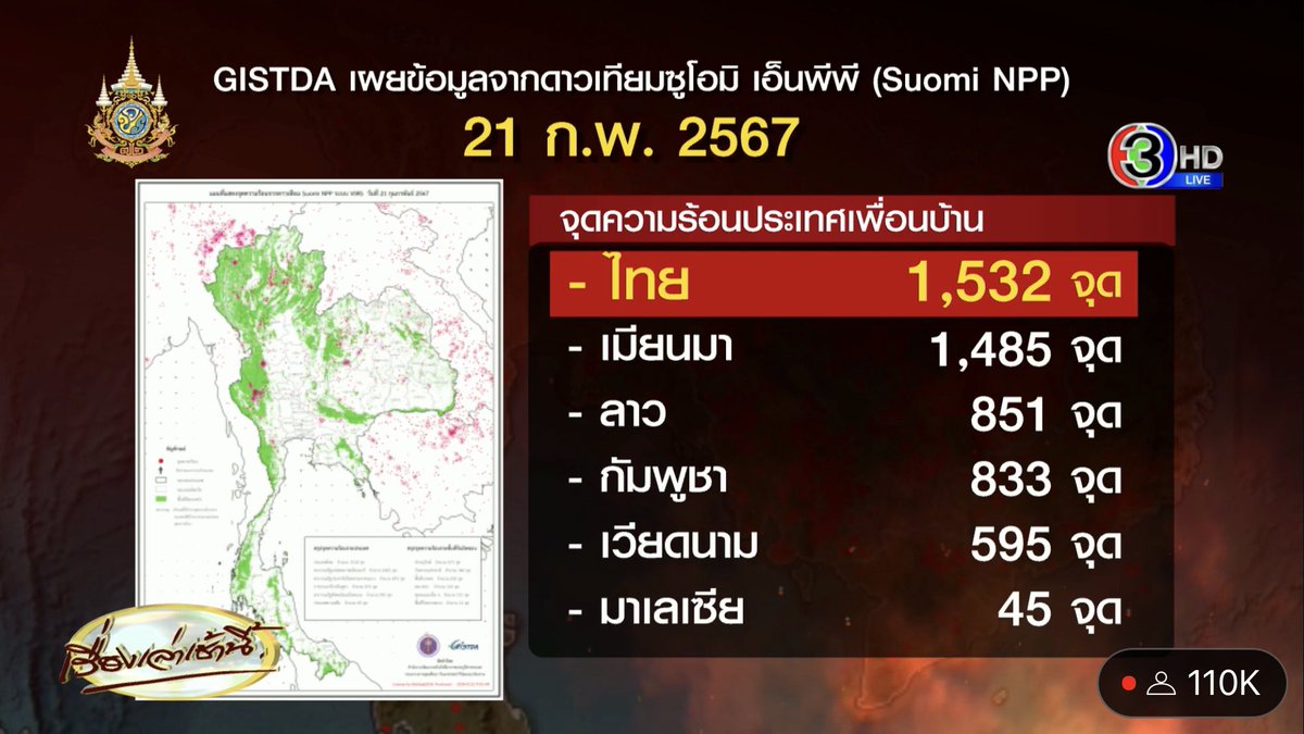 manopsi's tweet photo. ไร่อ้อยยังเผาไม่หยุด มีเด็กนักเรียนต้องหนีควันไฟ มีชาวไร่ตายในกองเพลิง คนทั้งประเทศต้องตายผ่อนส่งเสี่ยงมะเร็งปอด ตราบใดที่รัฐยังไม่ทำอะไรกับโรงงานน้ำตาลที่รับซื้ออ้อยเผา ชาวไร่ก็จะเผาต่อไป ถ้าแค่ขอความร่วมมือแล้วทุกคนหยุดเผาหมดจริง เราก็คงไม่มีปัญหาเรื้อรังแบบทุกวันนี้หรอก 😒 https://t.co/FpuzSWdj3h