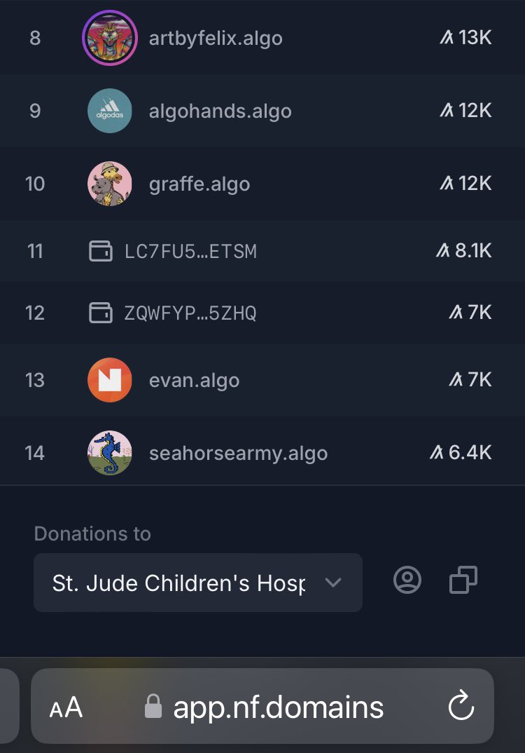 I hope everyone is well.

Things have slowed down , so I decided to pause the Puffer shuffle for now.  

I tried gaining some traction with giveaways for the remaining 175 but it didn’t help at all. 

Gonna take a breather and regain some focus. ❤️‍🩹

Donations at 14th place 🥳
