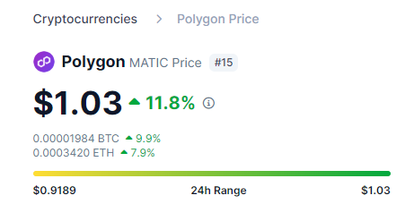 Finally, I don't need to use my calculator to determine the value of my Polygon assets in USD, because the exchange rate is now 1:1.🤣