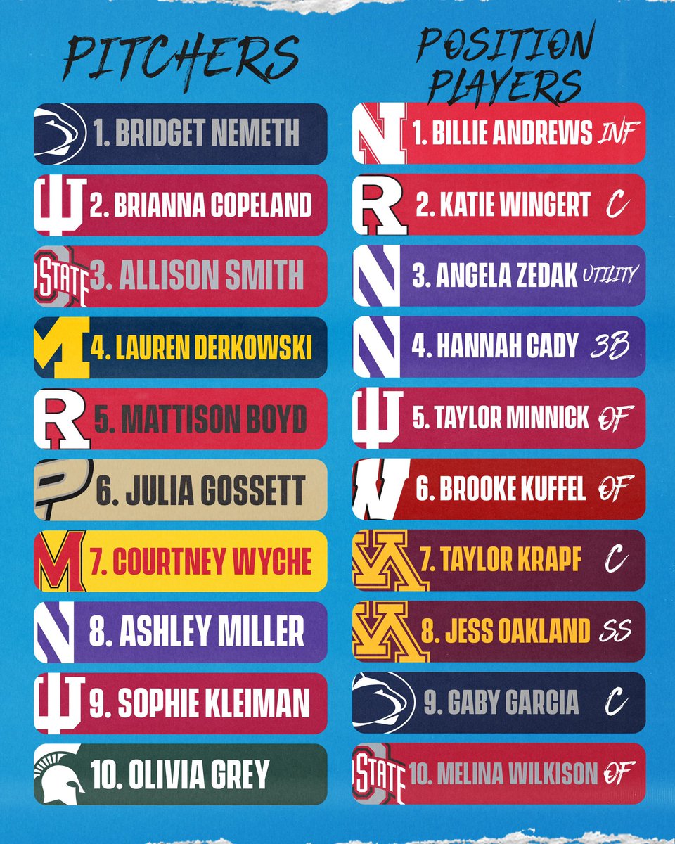 Big Ten Softball tweet media