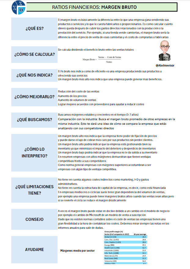 AleInversor's tweet image. 👨‍💼MARGEN BRUTO
Si te gusta este formato  hazmelo saber con RT o ❤️ y hacemos una serie con TODAS las partidas contables