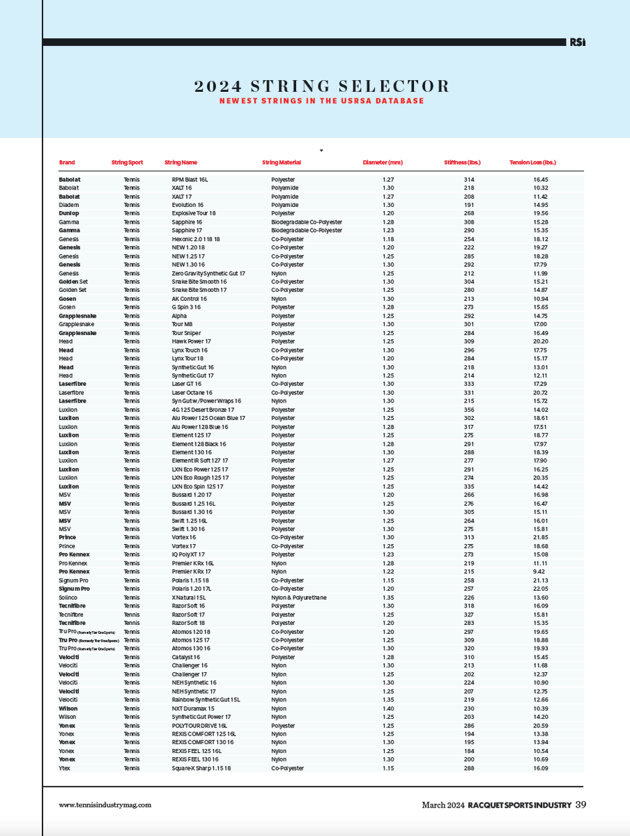 rsimagazine's tweet photo. Examination: Take a critical look at your string inventory. Are you offering a good variety in string types and price points? #business #inventorymanagement #expertadvice #customerservice #stringselector #usrsa
Article by Bob Patterson, Chart by David Bone
https://t.co/3WxdiNRyd6 https://t.co/rUiOQYq9z9