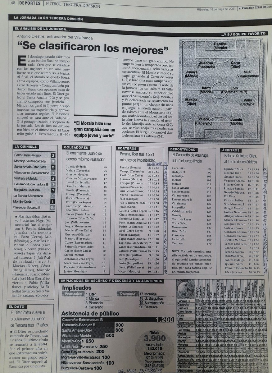 Durante años, en El Periódico Extremadura, sacábamos un día a la semana una página muy completa sobre la 3ª extremeña.

Era muy laboriosa, pero muy agradecida por parte de los seguidores de la categoría.

La de la imagen es de la última jornada de la 00-01. No le faltaba de nada.