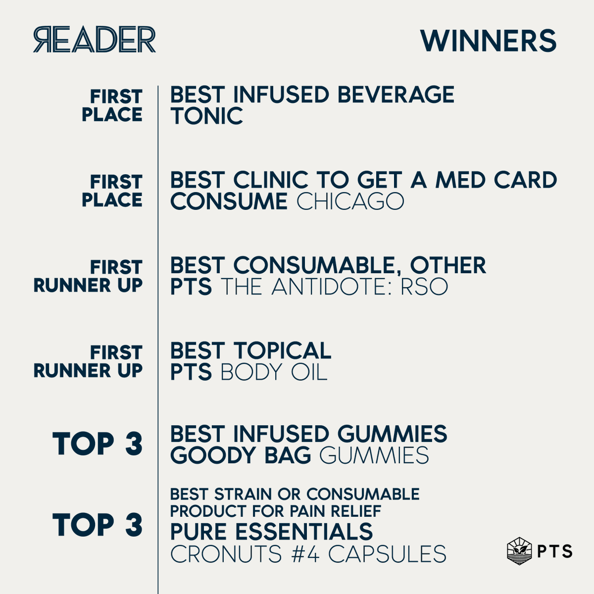 PTSGrows's tweet photo. Thank you all for voting, we are proud to have your support!🏅📰 https://t.co/qFbkPOSguZ