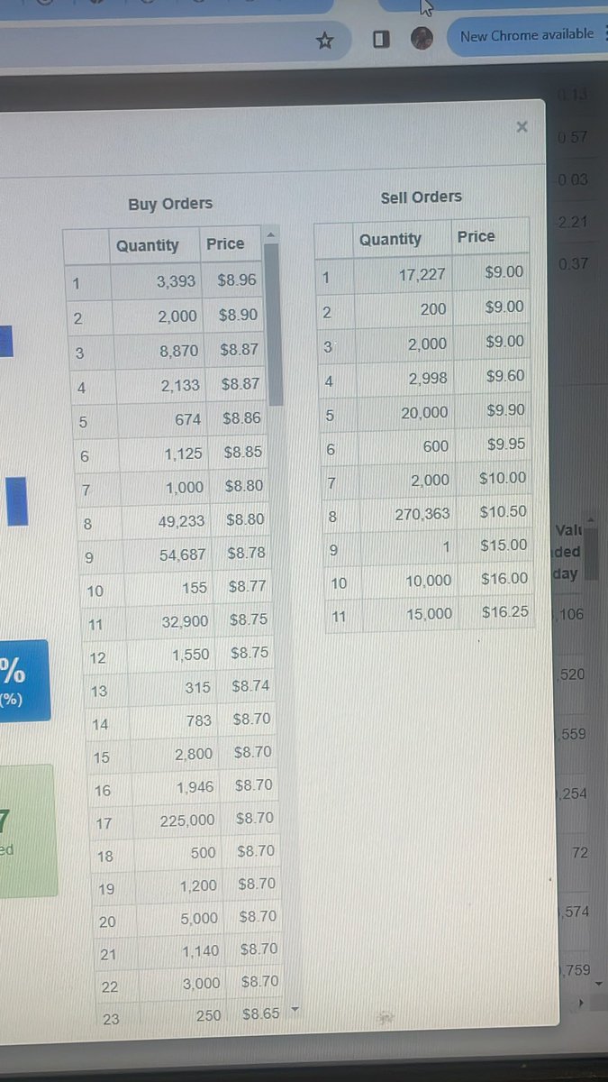 iwuvgummiebears's tweet image. Today’s intrusive thought was to buy 1 unit of $CAR.ja for $90.00

#financetwitterja