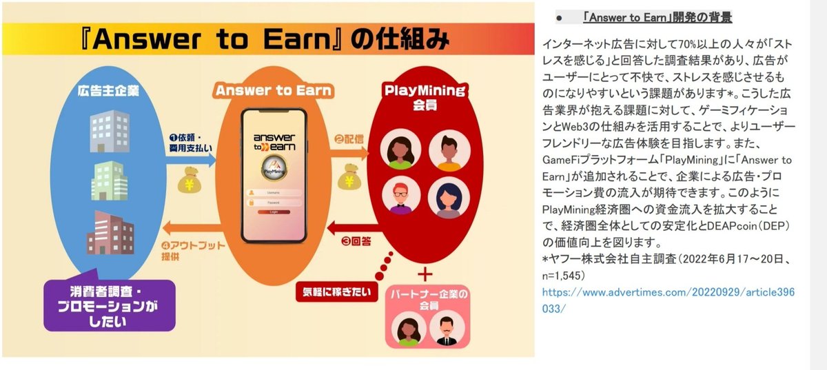 LEVEL08's tweet photo. #DEP  #JASMY
Answer to EarnについてJASMY側からの視点でレビューします😊

----
JASMYの個人情報ウォレット(PDL)には、個人専用のパーソナルAIが備わります。
ユーザーが適切に認知可能な形で可視化し、気付きを与え、意識にあげ、メタ認知化する事に役立てることができないか。
無意識的な特徴データは大変貴重なパーソナルデータであり、意識的にも、無意識的にも適切に利活用されることが望ましい。
 ----

個人情報ウォレットによるもののキーポイントは無意識です。
興味関心が数値化され、興味あるものをAIが分析して、優先度を高めて広告に反映可視化させるのがパーソナライズド広告。
潜在意識を引き出すのに適していると思います。

では、興味の無い商品は無縁になるのでしょうか？

知らなければ興味が湧いて来ないかもしれないし、一歩踏み込んでみることで新たな興味を引き出せるかもしれない。
ここに各企業の経営努力として、人々により良い形で自社商品を知ってもらおうと努力した広告が作成されるのですよね。

Answer to Earnのターゲットは、元々興味のあるお客ではなく、境界線上の新たな客層をキャッチする事が出来る事業になると思います。

あと一歩踏み込んでくれたらと、思うその気持ちを後押しする取り組み。
自分の知らなかった価値観を見い出せるかもしれません！