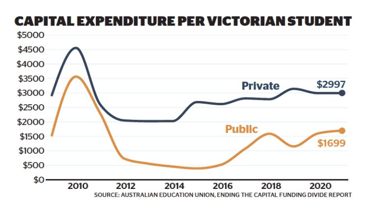 ….

#auspol #springst