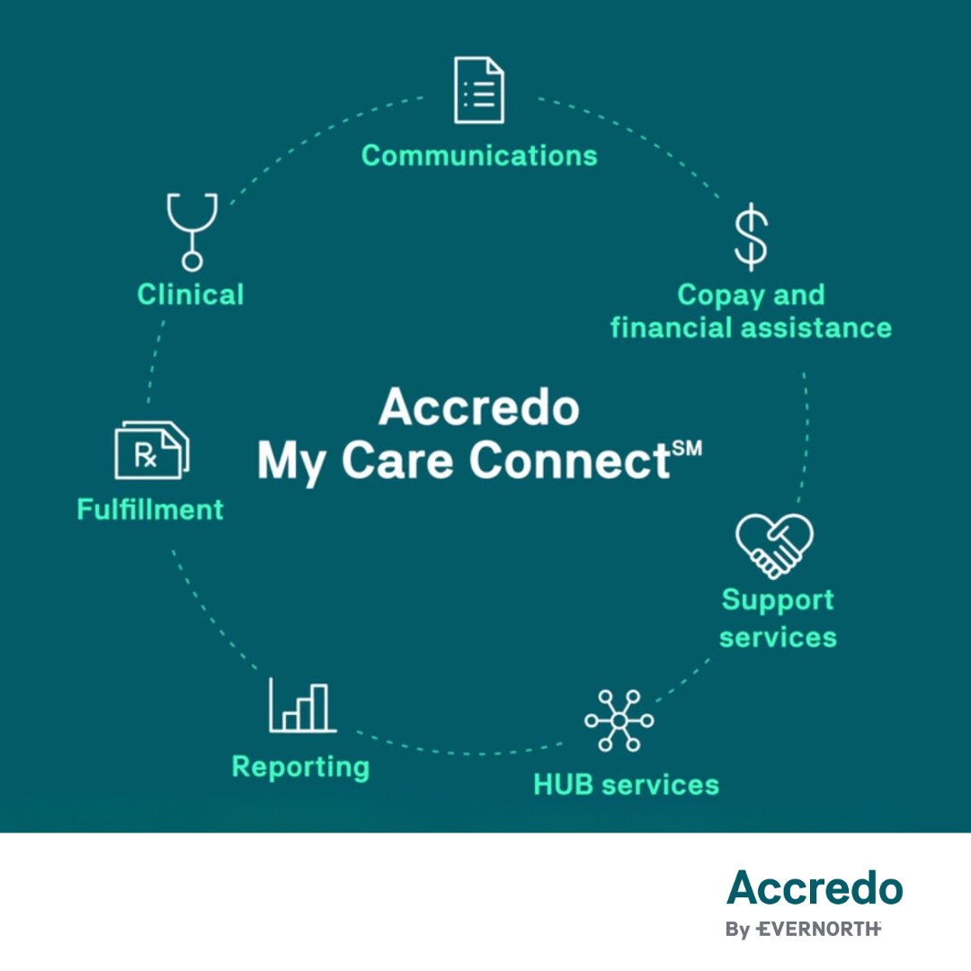 We start planning for launch early with our manufacturer partners, and one of our innovative programs, My Care Connect, connects all the dots when it comes to the unique needs of therapies and patients. Read our latest Insights article for more. accredo.com/insights/advan…