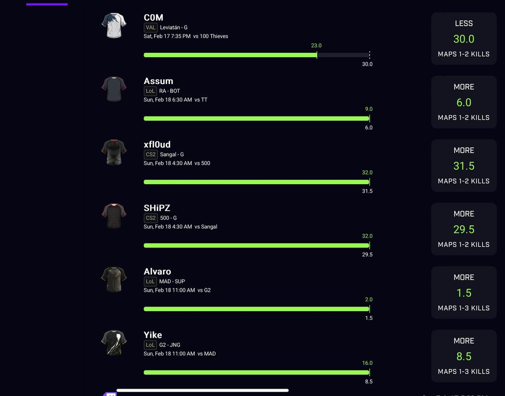 COD MAP 1 SWEEP😤🪬💰

LIKE I SAID, I WILL SHOW YOU BETTER THAN I CAN TELL YOU, GET INTO PREMIUM NOW
⬇️⬇️
t.me/+YBJxJm9FwGs4M…

#GamblingTwitter #bettingtwitter #PrizePicks  #PlayerProps #NBAPicks #underdog #DFS #DraftKings #FanDuel #BIG3 #NFLPICKS #NBA #NFL