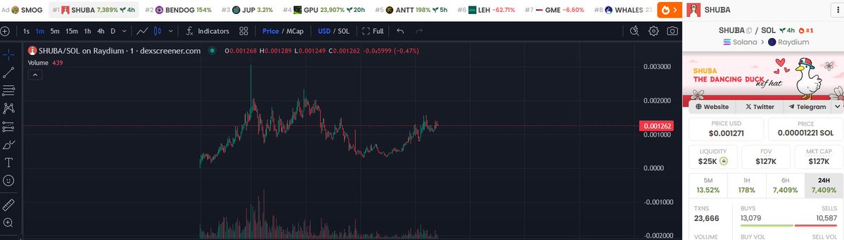 Unlimited trending for $SHUBA on dexscreener!

Join our VC, participate in quack quack competition and win cash rewards!