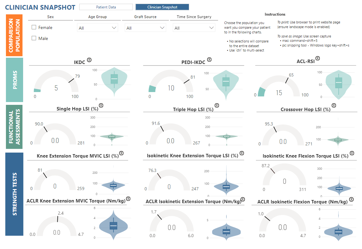 An updated version of the ACL Dashboard is now live. This version allows users to:

📈 Compare data to our full 4,000+ patient registry
🎯 Filter based on patient demographics
📅 Focus on early, mid, and late rehab phases

ACLDashboard.com