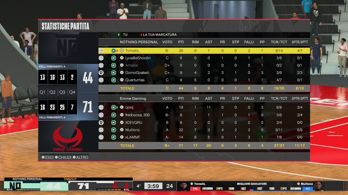 WE ARE IN THE FINALS!
GGs to @NPgamingEU as we sweep 2-0 in the <a href="/EuroHoops2K/">𝗘𝘂𝗿𝗼 𝗛𝗼𝗼𝗽𝘀 𝟮𝗞</a> Semi-Finals, taking us to the FINALS

<a href="/Fredososa_300/">FredoSosa_300</a> 
<a href="/216Morrison/">IIDEVGRU</a> 
<a href="/mulllions/">mulli</a> 
@LAMMF__ 
<a href="/xxGUSI/">❌️</a> 

#goEMME / <a href="/EMME_GAMING_/">Emme Gaming A.S.D.</a>