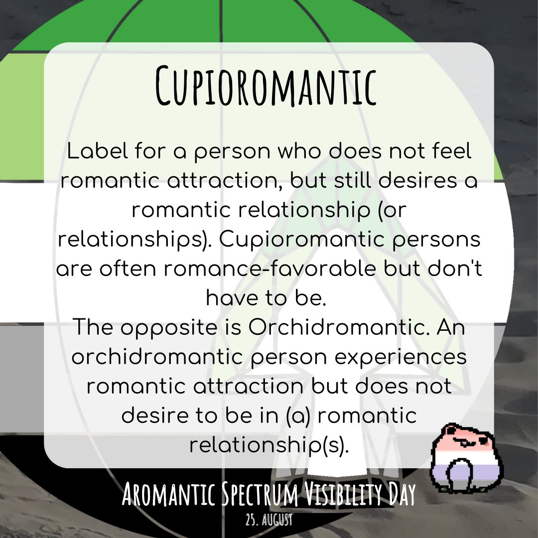 Aromantic Spectrum Visibility Day tweet media