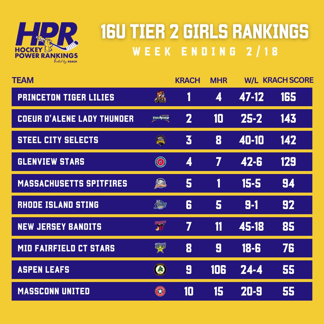 powerhkyranking tweet picture