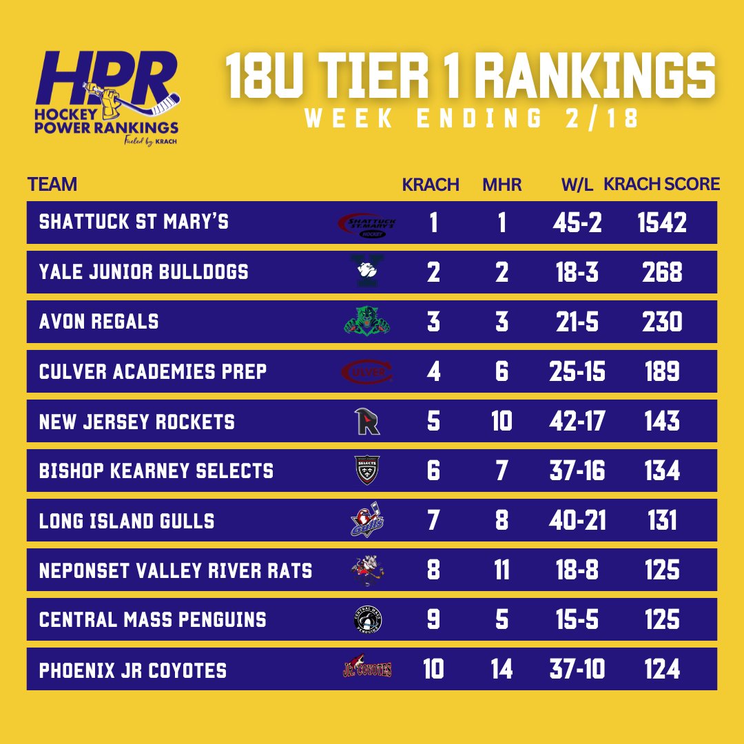 powerhkyranking tweet picture