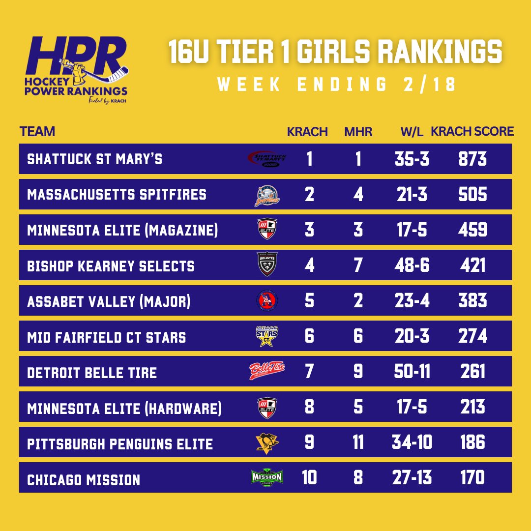 powerhkyranking tweet picture