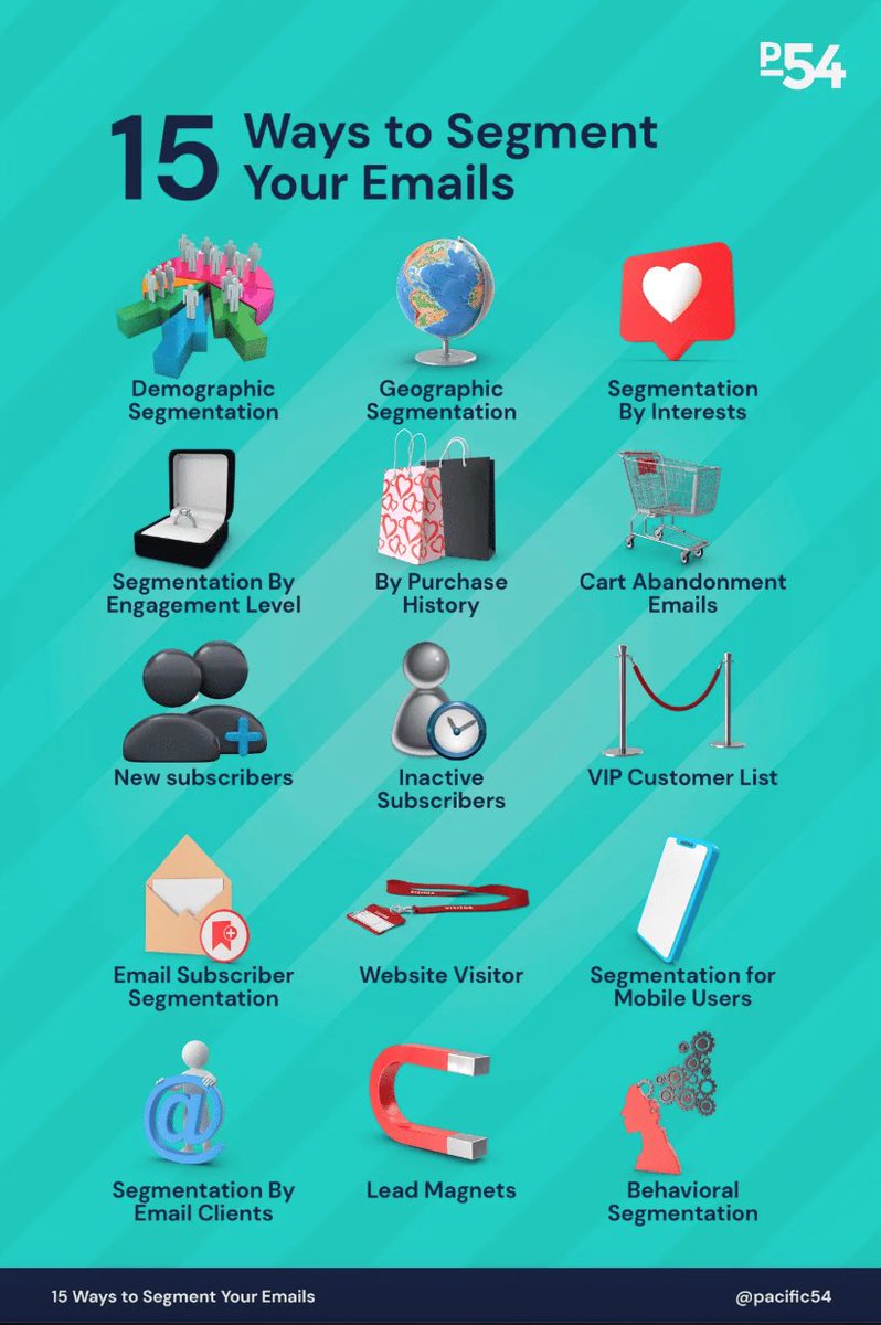 Pacific54's tweet image. #emailsegmentation