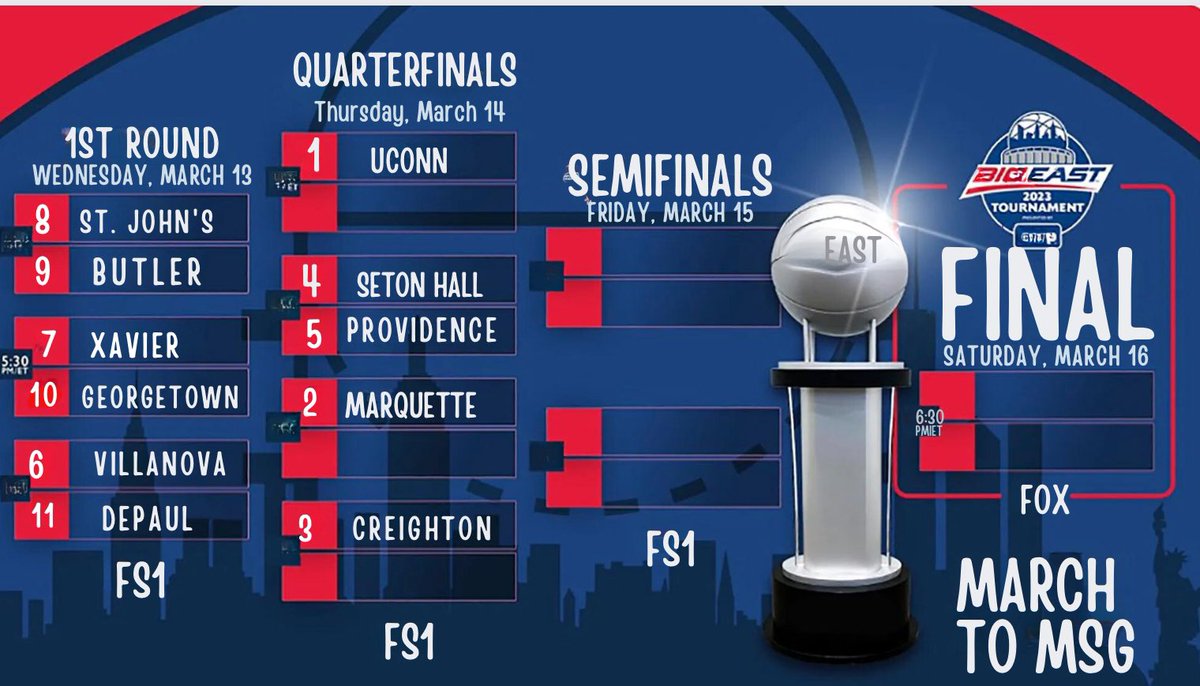 Big East Tournament Bracket if season ended today. Johnnies would draw Butler in round one with UConn awaiting the winner. Work left to be done #sjubb #BigEastHoops