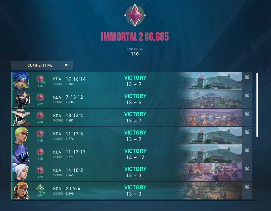 Por fin el rango conjunta con la tarjeta :D