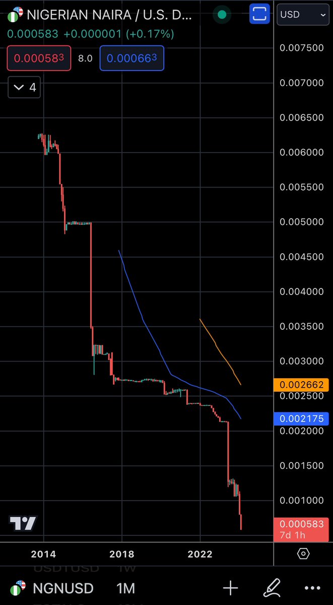 Good thing the Nigerian government is protecting their citizens against those bitcoin scammers 😝