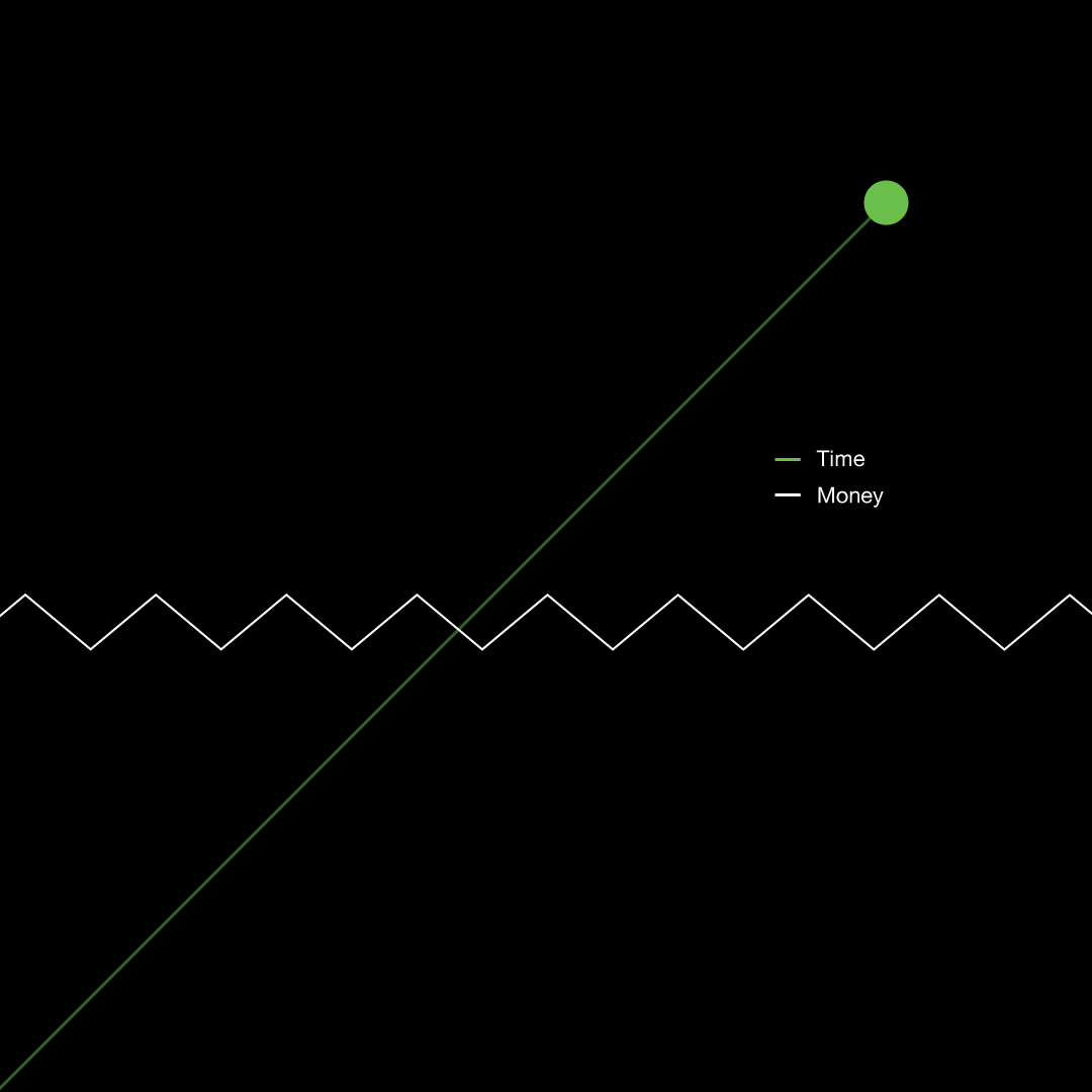 InsightbySasha's tweet image. Time is free, but it's priceless. You can't own it, but you can use it. You can't keep it, but you can spend it. Once you've lost it, you can never get it back.

#PricelessTime
#TimeIsIrreplaceable
#UseItWisely
#ValueEveryMoment
#TimeIsPrecious