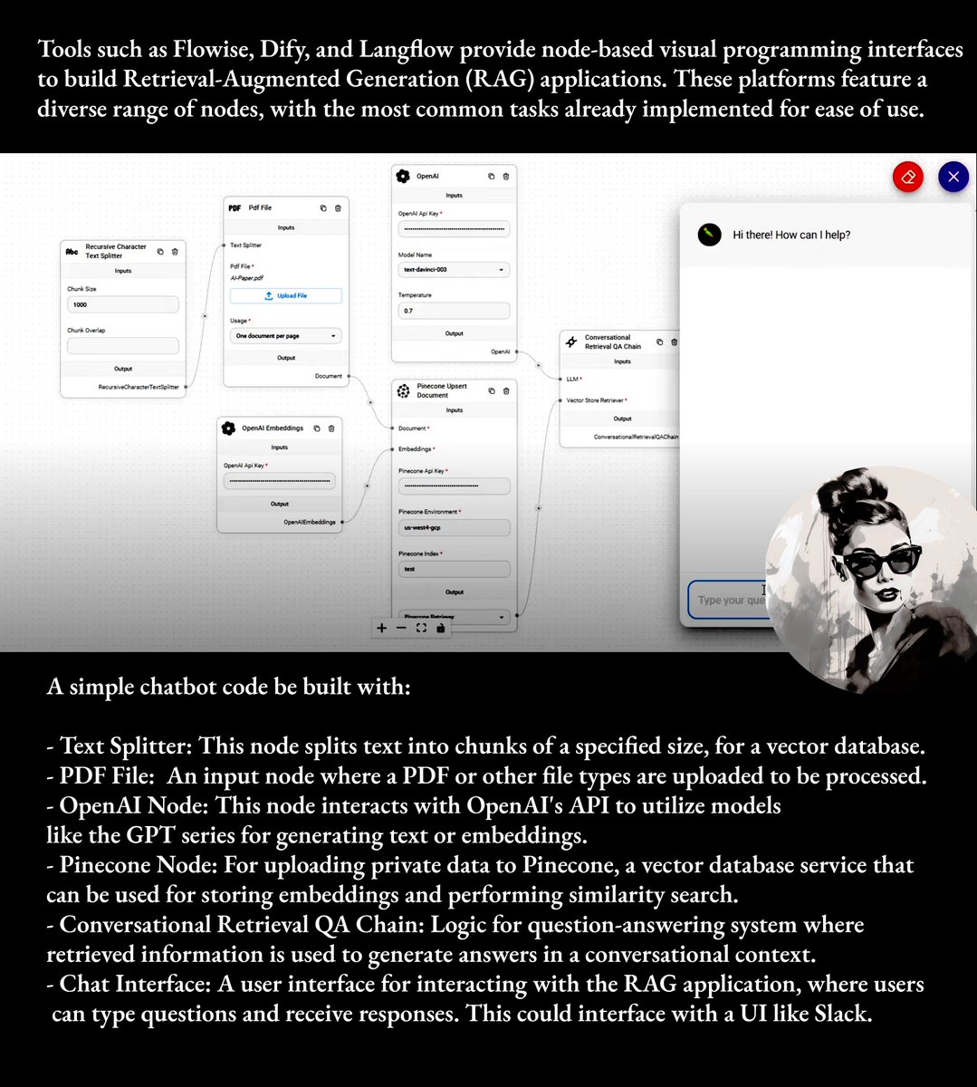 NikBearBrown's tweet image. A little explanation of what Flowise, Dify, and Langflow do. Feedback is welcome. RAG Tools and Tutorials for Educational AI github.com/nikbearbrown/A…
#Flowise #Dify #Langflow #Langchain #AI #Chatbots #GenerativeAI