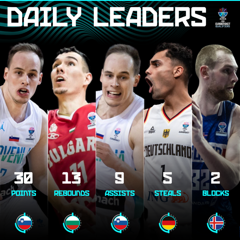EuroBasket's tweet photo. These guys surely made their mark noticed today. 🖌️

Click on the pic below to jump into an overview of their outstanding performances. 👇

#EuroBasket x #MakeYourMark