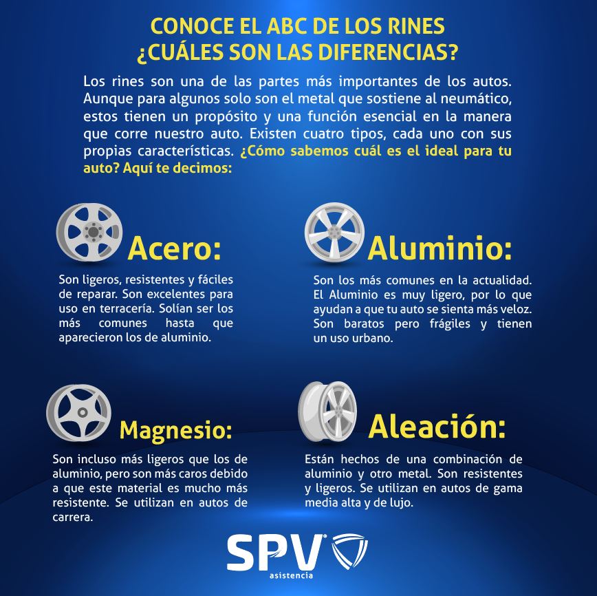 ¡Descubre las diferencias entre los rines para tu auto! 💥🚗 ¿Acero, aluminio, magnesio o aleación? Encuentra el ideal con esta guía. #Rines #Autos #SPVAsistencia #Tips