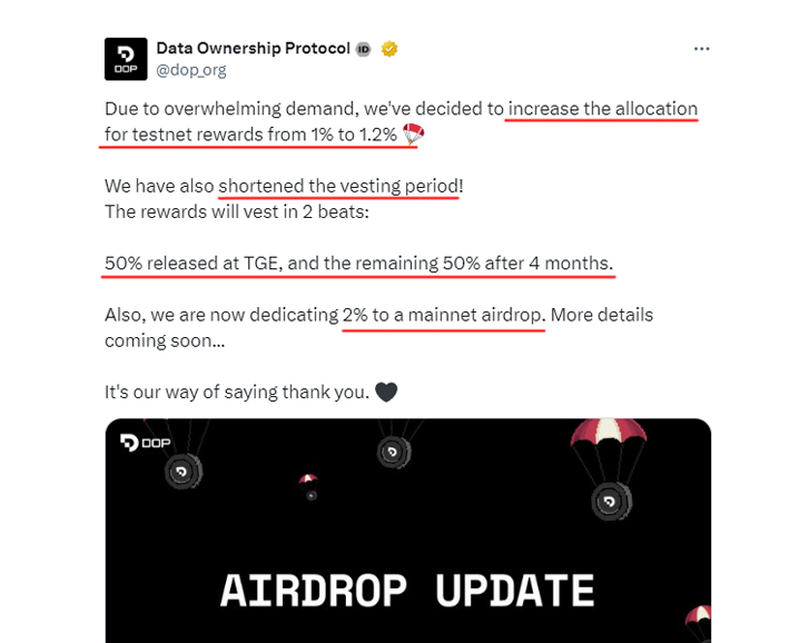 Crypto_Pranjal's tweet photo. Great news from the Dop Testnet Airdrop! 🪂

Due to high demand, @dop_org increased testnet rewards from 1% to 1.2% of the $DOP airdrop.

The vesting time has been cut too. Previously a year, now 50% unlocks at TGE, with the rest after 4 months.

Plus, Dop plans to distribute 2% of the $DOP tokens in the mainnet airdrop. Stay tuned for more details!