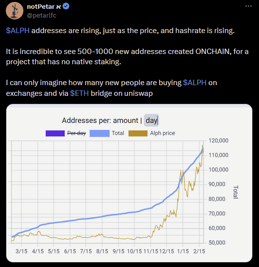 zkitbeats's tweet photo. + ~ 3k Members on Discord
+ ~ 15k Follower on Twitter
+     lot of new addresses and wallet downloads
