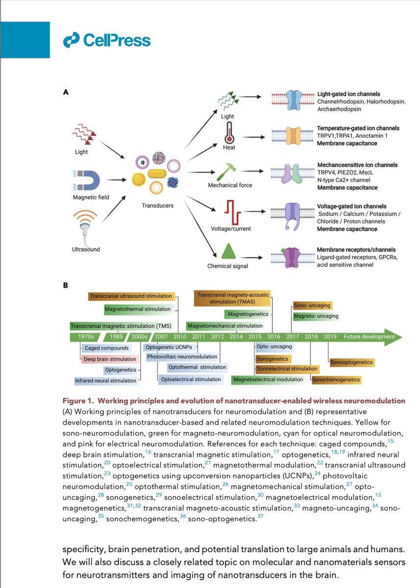 CorinneNokel's tweet image. Nanotransducers for Wireless Neuromodulation
#MedicalBodyAreaNetwork
#IntrabodyNanoSensorNetwork
#EEE 802.15.6
#Optogenetics
#Magnetogenetics
cell.com/action/showPdf…