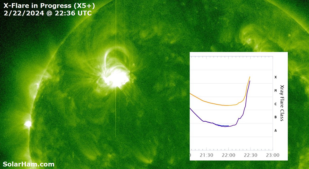 The strongest solar flare of the current solar cycle is now in progress around AR 3590.
Stay tuned right here or the website for the most up to date information.